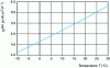 Figure 17 - Apparent radiative exchange coefficient hrapp as a function of wall temperature