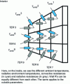 Figure 4 - Case of a real flat wall where each elementary surface is associated with its own parameters