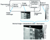 Figure 9 - Thermal camera vocabulary