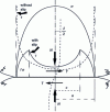 Figure 14 - Stresses and deformations at the contact between two strings subjected to a normal force N followed by a tangential force T