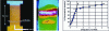 Figure 20 - Infrared thermography of dry silica sand under indirect vibratory shear with an amplitude equal to 20% of the characteristic threshold (each color corresponds to 1°C).