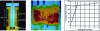 Figure 21 - Infrared thermography of a dry silica sand under direct vibratory shear with an amplitude equal to 20% of the characteristic threshold (each color corresponds to 1°C).