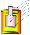 Figure 9 - Schematic diagram of the calorimetric method