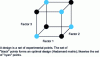 Figure 10 - Division of a complete 23 factorial plane into two fractional 23 - 1 factorial planes, a black plane and a cyan plane