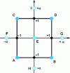 Figure 16 - Composite plan for two factors