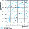 Figure 17 - Isoreponse curves for roughness and number of peaks