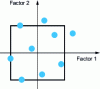 Figure 20 - Example of an unconventional plan