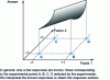 Figure 5 - Defining the response surface