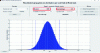 Figure 8 - Monte-Carlo distribution propagation results