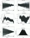 Figure 11 - Example of CMM geometry evolution (Monte Carlo, level 1)