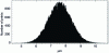 Figure 13 - Example of simulation of the fpt of the left flanks (Monte Carlo, level 2).