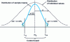 Figure 5 - Risk α