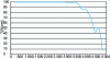 Figure 2 - Transmission data for IR grade fused silica (CORNING reference 7979) (CORNING ® documentation)