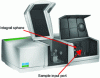 Figure 4 - PERKIN ELMER® LAMBDA 1050 spectrometer