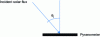 Figure 12 - Influence of pyranometer positioning angle on incident flux measurement