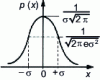 Figure 11 - Characteristic parameters of a Gaussian distribution