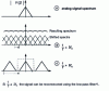 Figure 17 - Sampled signal spectrum