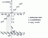 Figure 21 - Uniform quantization law and quantization error