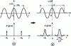 Figure 6 - Signal duration limitation