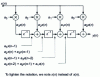 Figure 18 - TDC 1028 circuit structure
