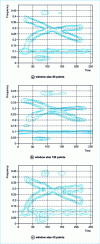 Figure 3 - Spectrogram associated with the test signal