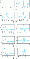 Figure 16 - Haar scaling functions (left) and wavelets (right)