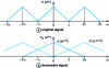 Figure 4 - Spectra