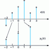 Figure 6 - 2nd-order extension: interleaving zeros between signals in the sampled domain