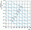 Figure 12 - Standard deviation Id of the thermal noise current generator across a resistor R, at T = 300 K, for different values of the frequency band B measured in hertz.