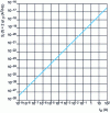 Figure 3 - Spectral density of shot current as a function of average current ID