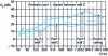 Figure 2 - Results of four K-indices ij in a lightly built dwelling, with emission in the wall of one room and reception along four adjacent walls, rooms 2 and 3