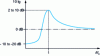 Figure 5 - Diagram of the corrective factor for radiation from a plate