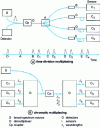 Figure 16 - Examples of possible multiplexing on a fiber optic sensor network