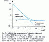 Figure 8 - Representation of the > curve as a function of the parameter 