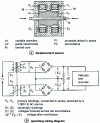 Figure 10 - Displacement transducer with mutual inductance variation