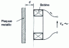 Figure 14 - Eddy current sensor