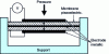 Figure 19 - Piezoelectric effect sensor