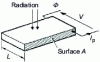 Figure 22 - Photoconductive cell