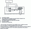 Figure 25 - Force balance sensor, or force balance sensor