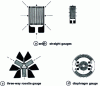 Figure 5 - Film screen gauges