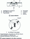 Figure 8 - Pressure transducer with diffused piezoresistive gauges