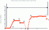 Figure 16 - Dowel assembly procedure