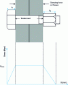 Figure 5 - Illustration of prestressing in a bolted connection