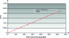 Figure 8 - Example of a calibration result.