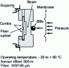 Figure 11 - Light intensity modulation by induced attenuation in a fiber subjected to microbending via combs