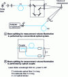 Figure 12 - Laser diode and fiber optic Doppler velocimeter