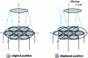 Figure 14 - Fiber optic vane anemometer