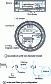 Figure 17 - Optimal fiber optic gyrometer architecture