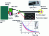 Figure 25 - GEEO temperature sensor