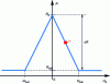 Figure 9 - Field response curve R(Ha) of a multilayer magnetoresistor